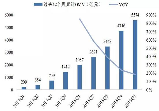 数据来源：公司公告、国泰君安证券研究