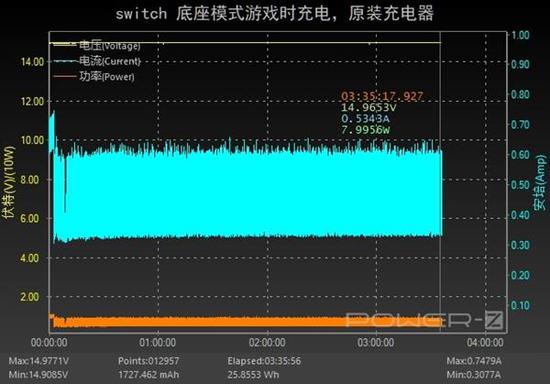 腾讯国行任天堂Switch充电评测:底座TV模式功率更