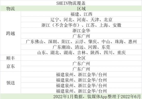 表4 来源@钛媒体App根据公开资料整理