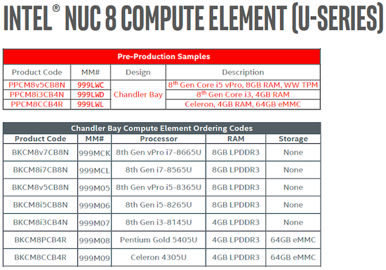 英特尔公布NUC Element模块化PC具体细节