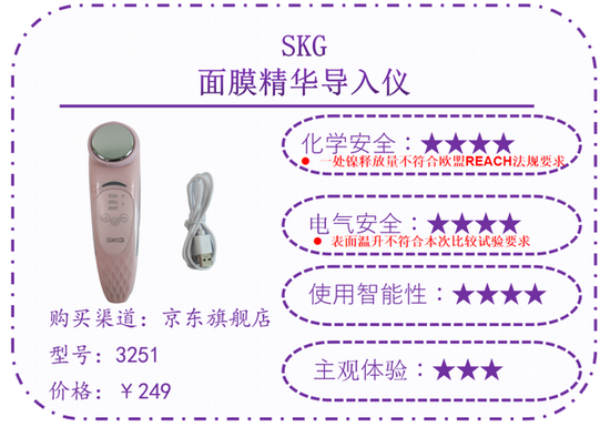 「消费者报道」家用美容仪真有用吗？测试显示ReFa、SKG等6款存风险消费者报道2020-08-14 18:33:310阅