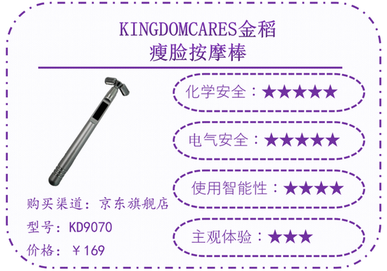 「消费者报道」家用美容仪真有用吗？测试显示ReFa、SKG等6款存风险消费者报道2020-08-14 18:33:310阅