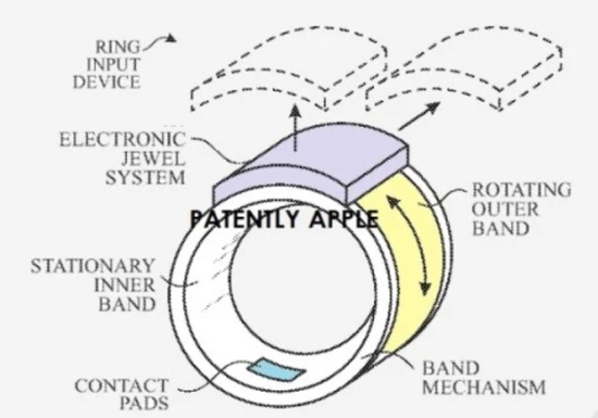 图片来源：Patently Apple