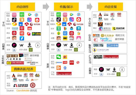 QuestMobile秋季報告:移動互聯(lián)網(wǎng)兩大梯隊已形成