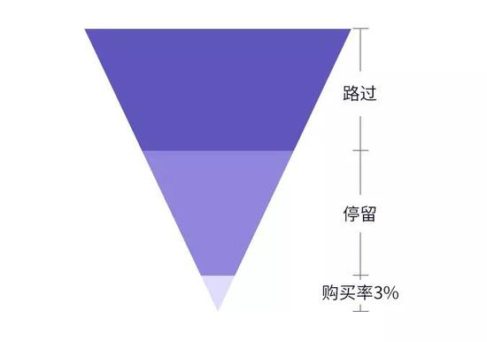 开咖啡店:开咖啡馆倾家荡产?星巴克、瑞幸…揭秘咖啡投资惨状
