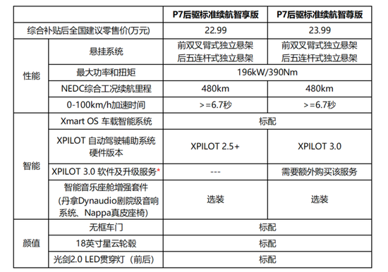 来源：小鹏官方