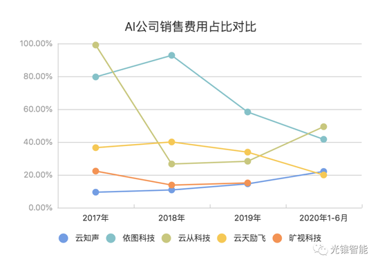 （整理：光锥智能）