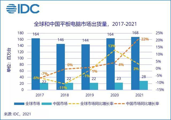 图源：IDC咨询公众号