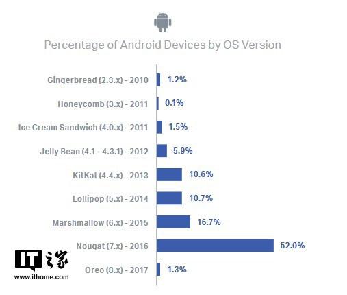 ▲各安卓系统份额
