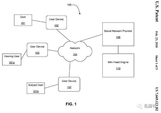 图：Facebook专利中对于NewsFeed的实现模型