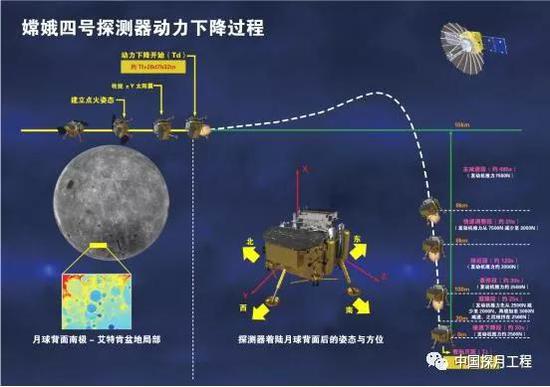 着陆区变化对任务的影响主要有：