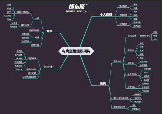 图源：播布斯