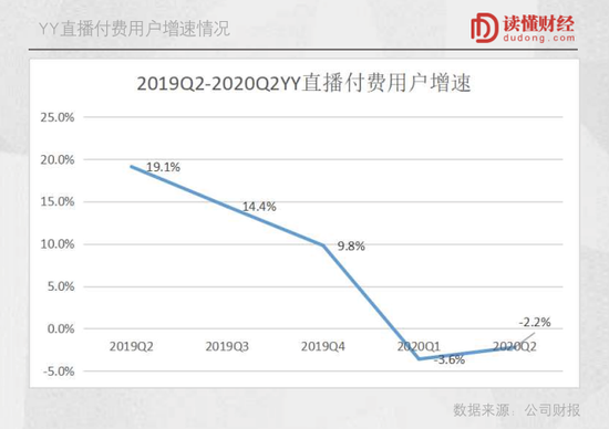 YY36亿美元卖身百度，李学凌的战略大转移