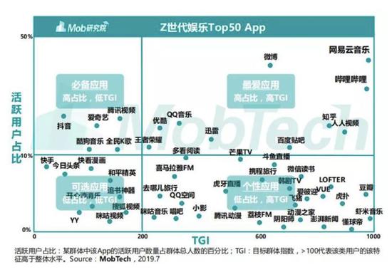 网易云音乐与B站,可能是唯二的两个意外