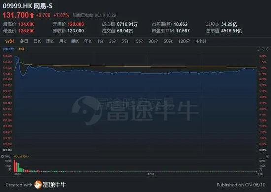 丁磊、张朝阳都在直播意图有何区别?