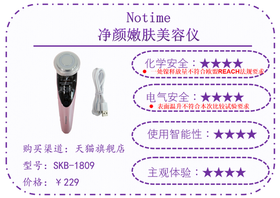「消费者报道」家用美容仪真有用吗？测试显示ReFa、SKG等6款存风险消费者报道2020-08-14 18:33:310阅