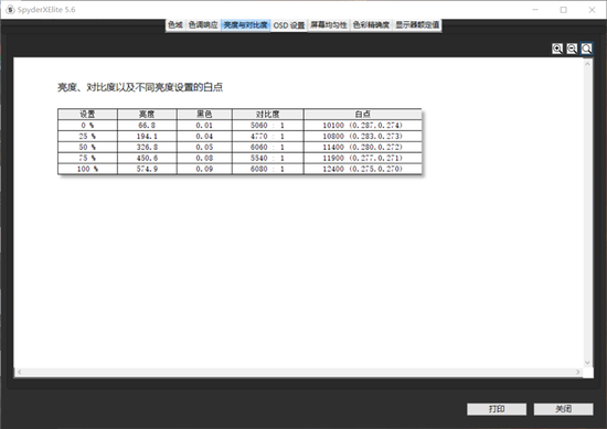 SDR亮度、对比度测试