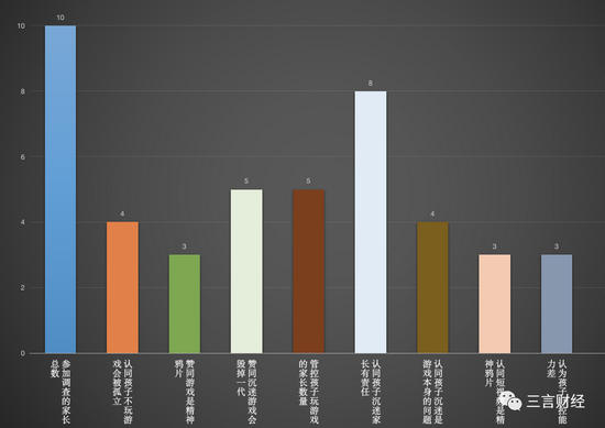 三言财经|沉迷网游是游戏的错？还是家长的错？我们跟10位家长聊了聊