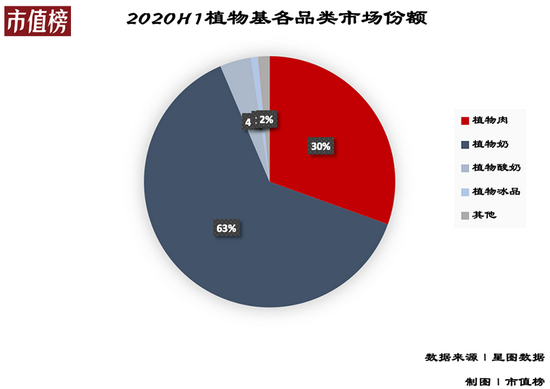 人造肉,风口还是噱头?