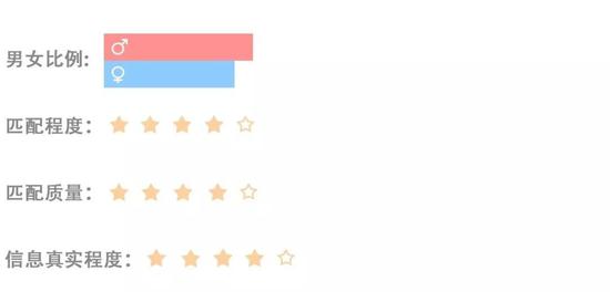 探探应用:探探、陌陌、tinder…到底什么社交软件最能交到朋友?
