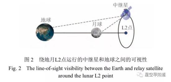 “鹊桥”工作原理示意图