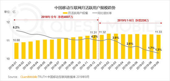 019，中国互联网让人失望的一年"