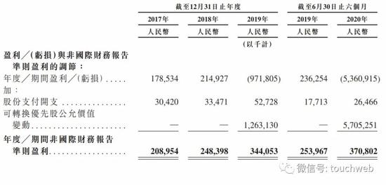 |京东健康香港IPO：市值超3000亿港元 港股上演三国杀