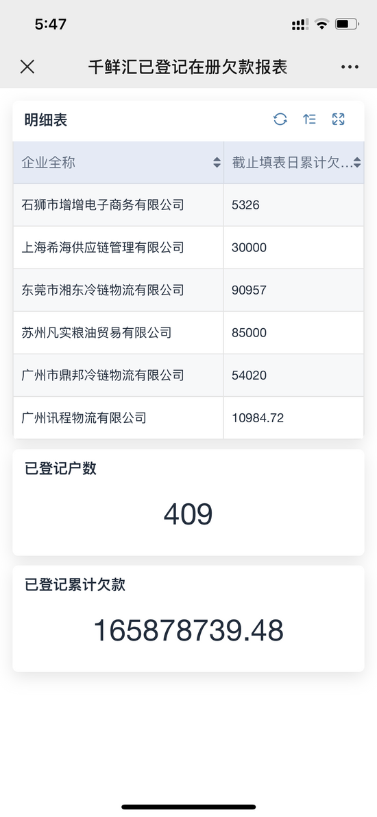 8次融资估值10亿美元 同程生活破产隐情：社区团购“乱拳打死老师傅”？