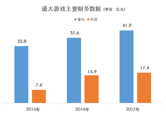 《中国企业家》根据公开资料整理