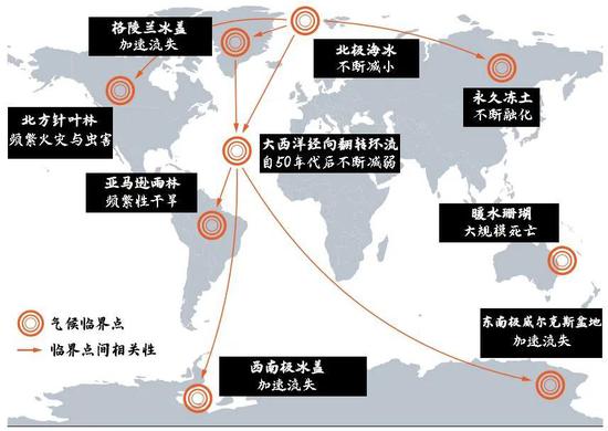 全球15个 气候临界点 已被激活9个 或许 你已经在见证人类历史 气候变化 极地 新浪科技 新浪网 全球15个 气候临界点 已被激活9个 或许 你已经在见证人类历史 气候变化 极地 新浪科技 新浪网