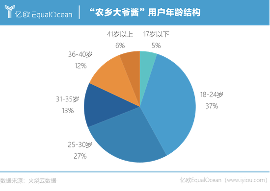 农乡大爷酱在B站有超过50万粉丝