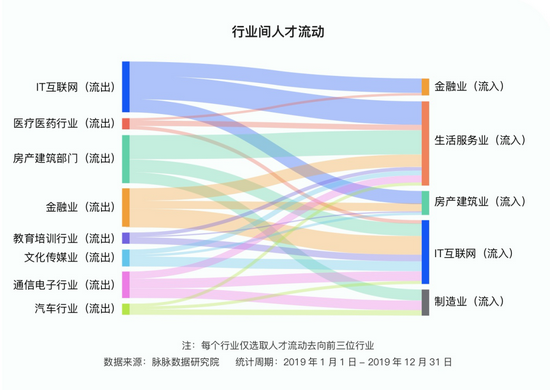 来源：脉脉