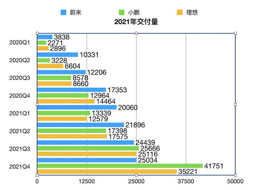 制图：极客公园