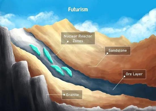 奥克洛矿场中的铀矿结构，黄色部分就是砂岩  图/Twitter