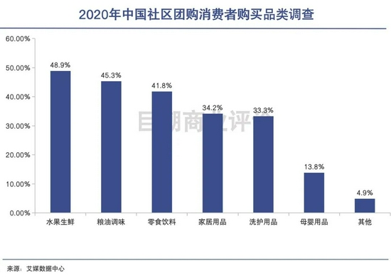 社区团购阴影下的快消品：失去选择的权力