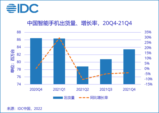 IDC：中国智能手机市场四季度Apple登顶，折叠屏热度再起