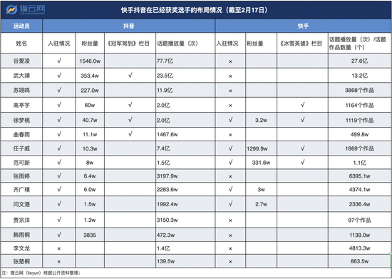 来源：猎云网