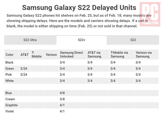 Galaxy SS2+ 缺货状况