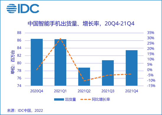 图源：IDC中国季度手机市场跟踪报告