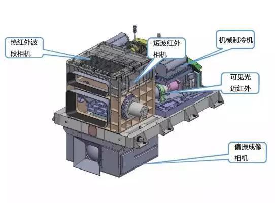 宽波段成像光谱仪三维模装图