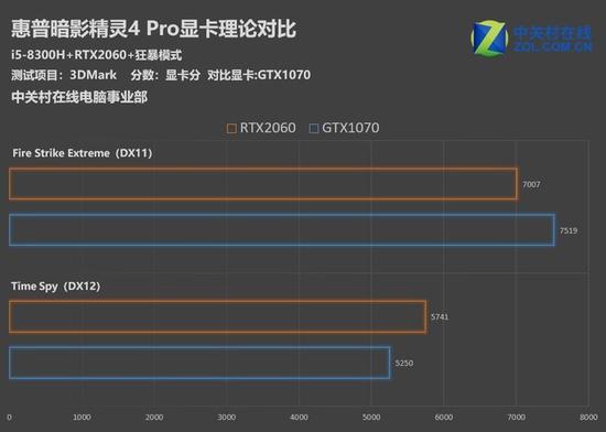 对比GTX1070