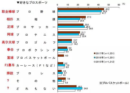 中国年轻人与日本年轻人有什么不同