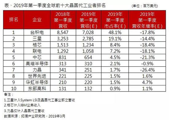 中国芯片的极限突围