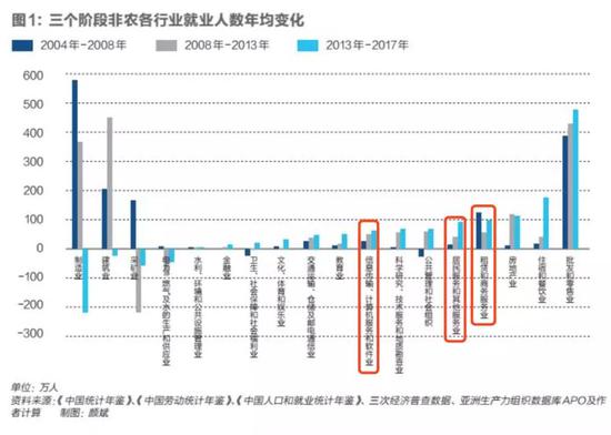 互联网社畜怎样干到65岁
