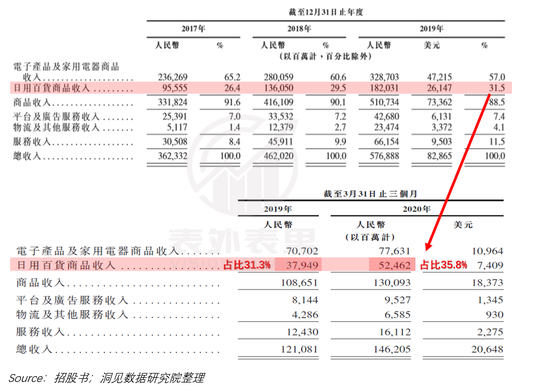 摸清京东赴港二次上市的底牌