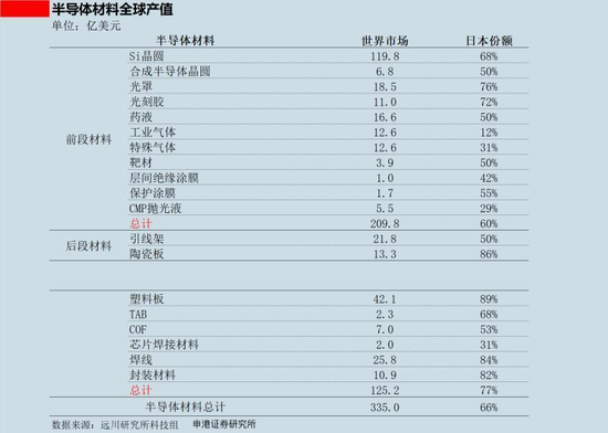 谁扼住了华为：美日半导体霸权的三张牌