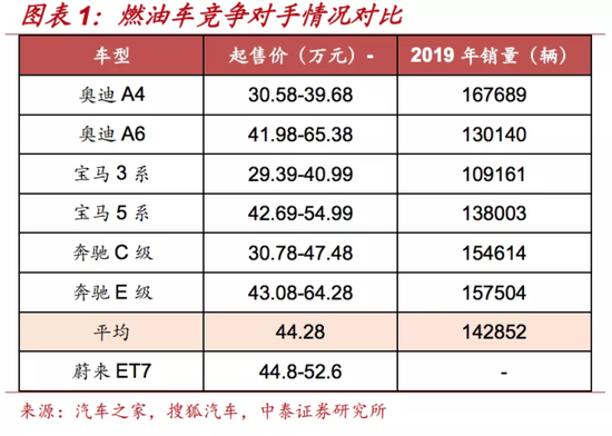 蔚来凭什么“拳打”宝马、奔驰“脚踢”特斯拉？