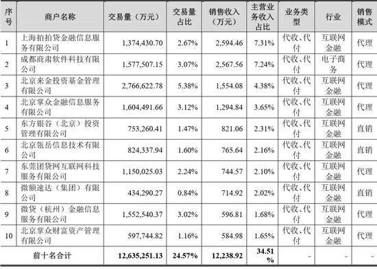 漫道金服IPO被停：多个网贷客户爆雷 子公司屡被处罚