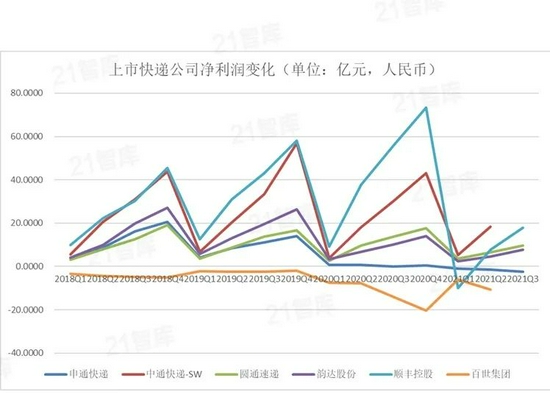 数据来源：Wind，来源：21智库