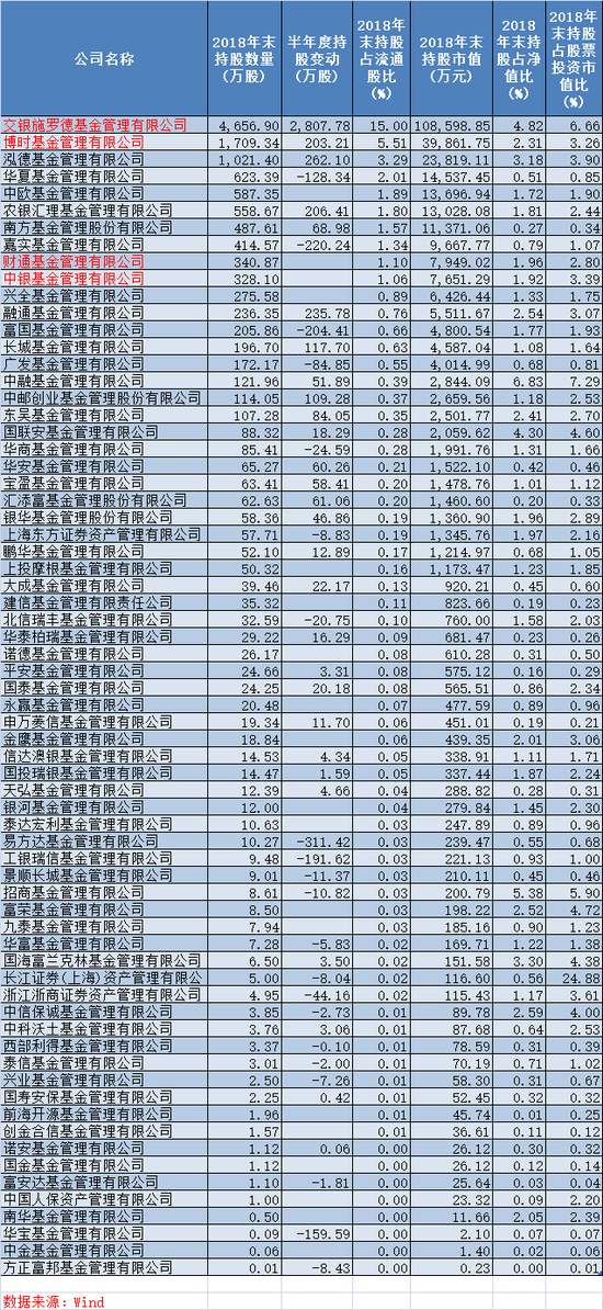 视觉中国差1个跌停板 至少4家基金公司予以估值下调